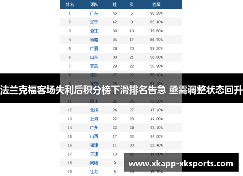 法兰克福客场失利后积分榜下滑排名告急 亟需调整状态回升